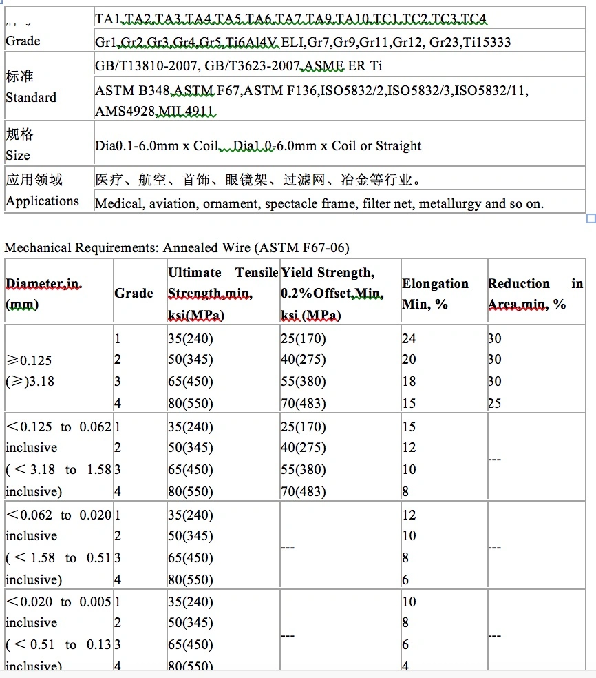 Excellent Ductility and Electric Titanium Wire Stock